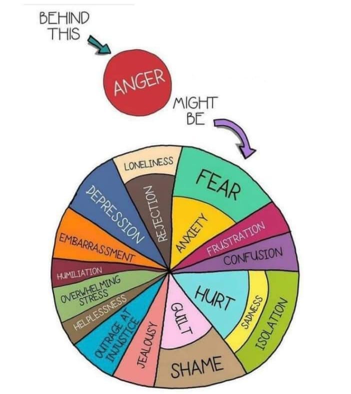 Kelli Crane, LMHC - Anger isn't a 
