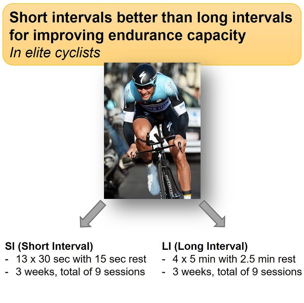 🔥 Short vs. Long intervals?... - The science behind your WOD | Facebook