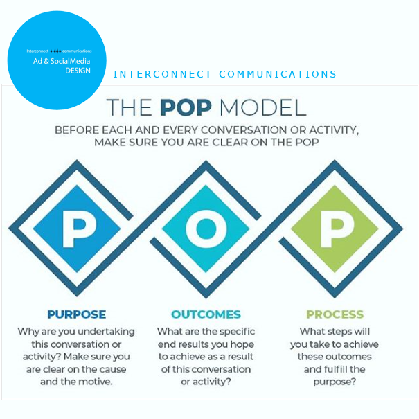 The Pop Model Design and... - Interconnect Communications
