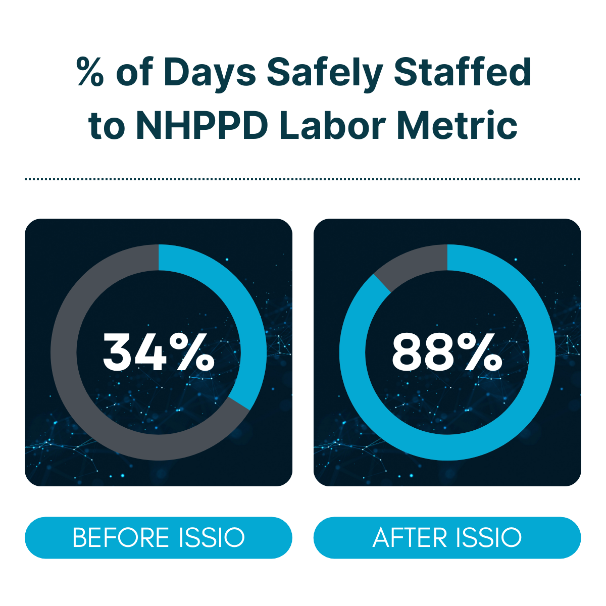 Issio Solutions, Inc. | Walnut Creek CA