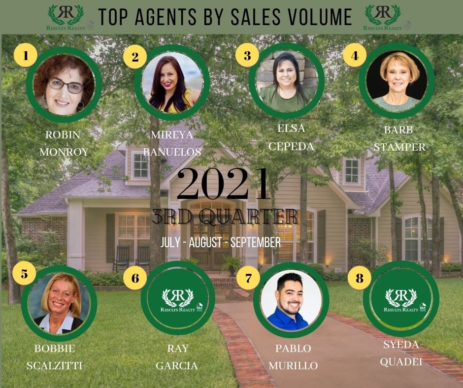 Results Realty - Congratulations to our Top 8 Agents for... | Facebook