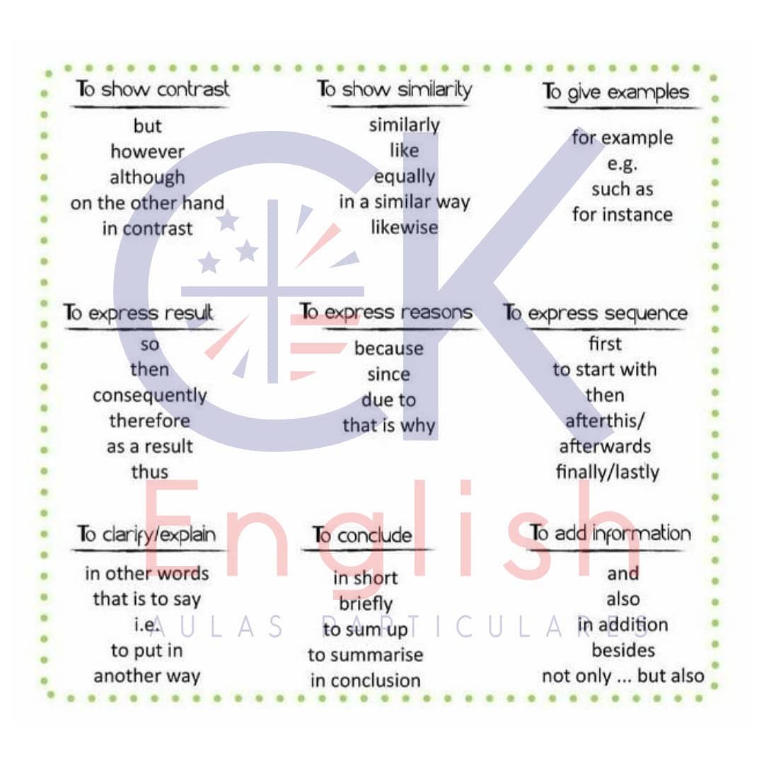 List Of Conjunctive Adverbs Conjunctive Adverbs Word Coach