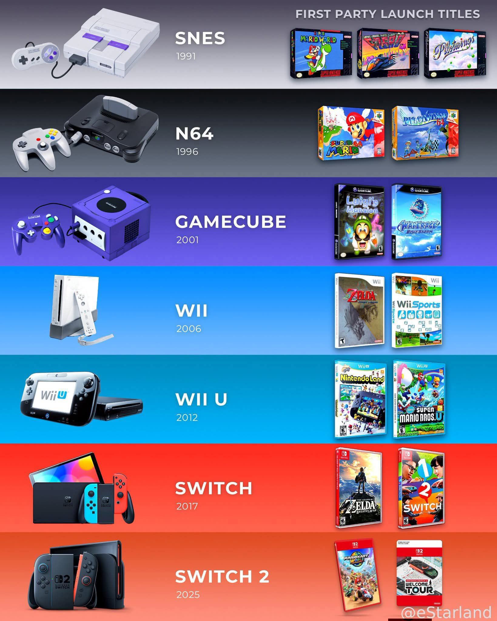 What was the ultimate system-seller launch title?