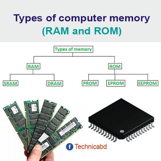 Technicabd - Types of computer memory. Difference between... | Facebook