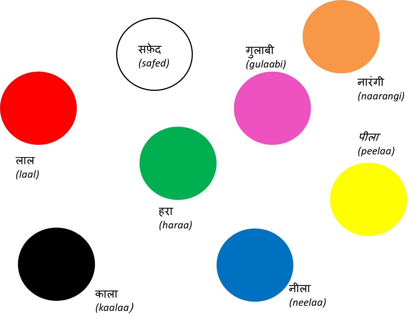 Learn Hindi Together