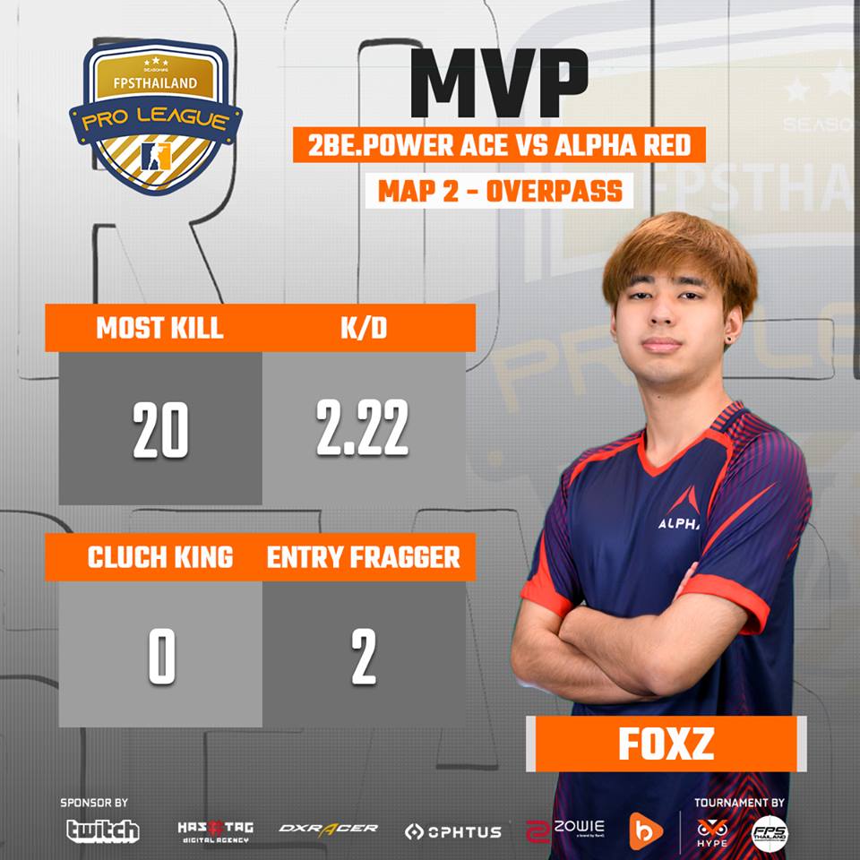 FPSThailand.com - 🏆 MVP Map สอง De_Overpass เป็นของ Foxz จากทีม Alpha ...