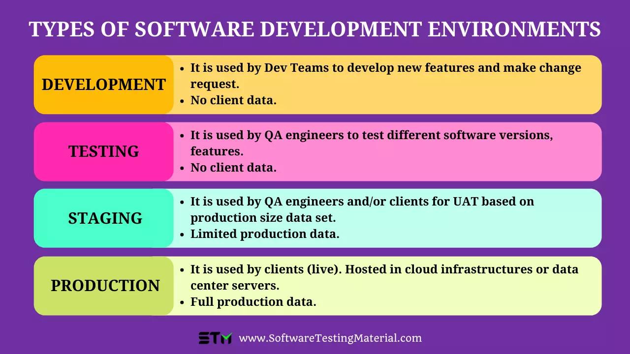 Types of Software Development... - Software Testing Material | Facebook