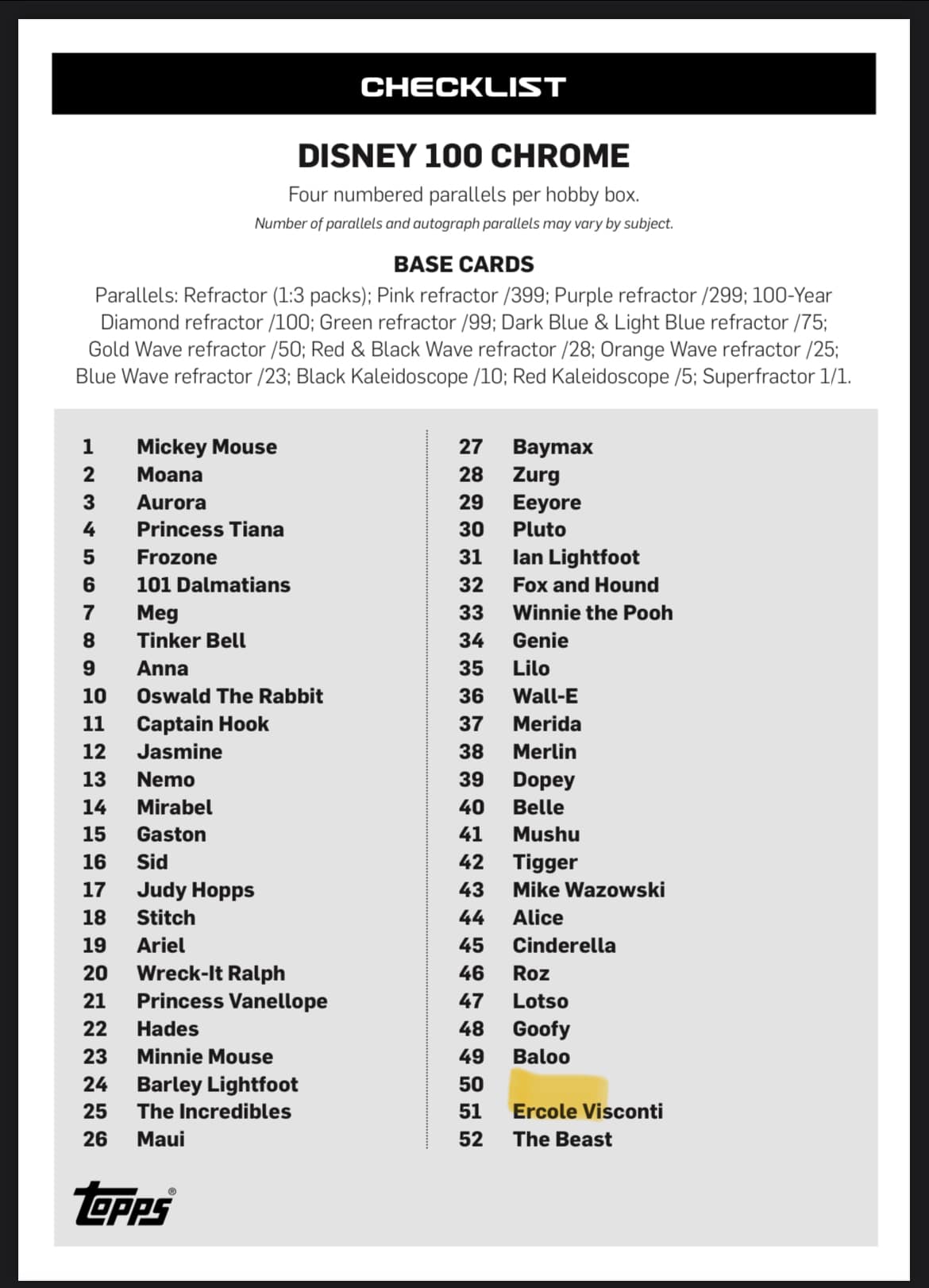 Disney character missing from Topps Chrome Disney 100 checklist