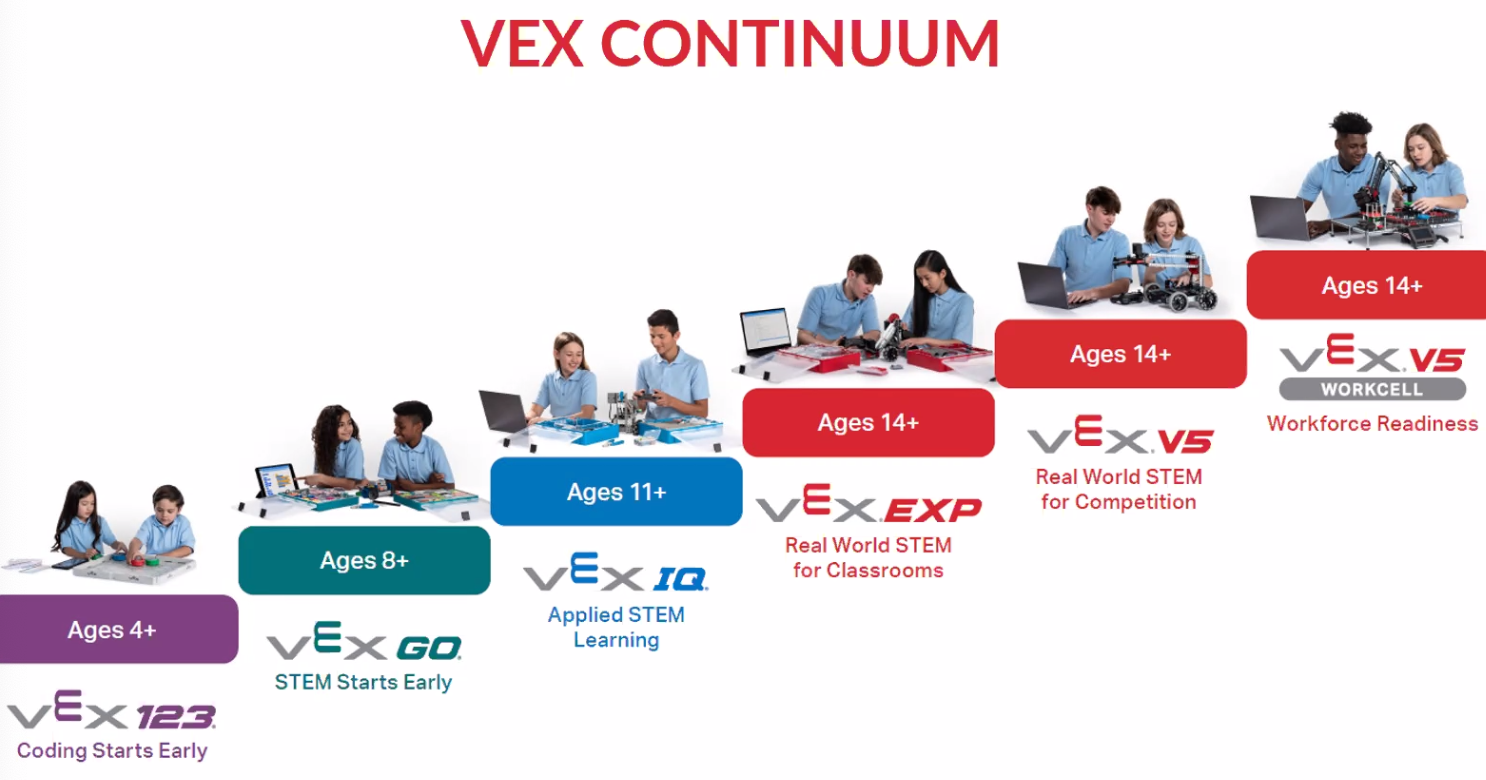 VEX Robotics Taiwan added a new photo. - VEX Robotics Taiwan