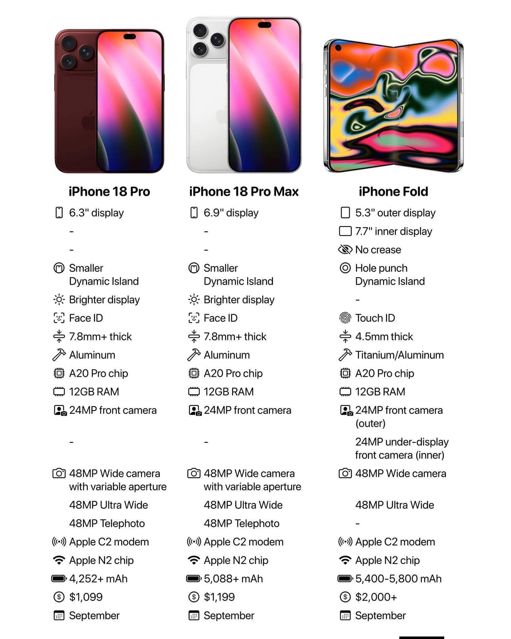 What we know about Apple’s upcoming iPhone 18 lineup 🔥 | Facebook