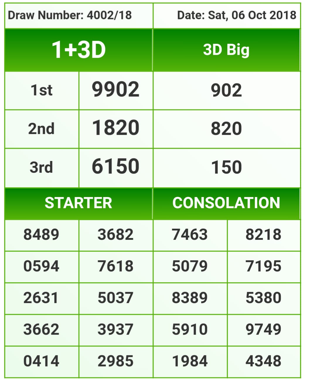 4d Result South East Asia Photos Facebook