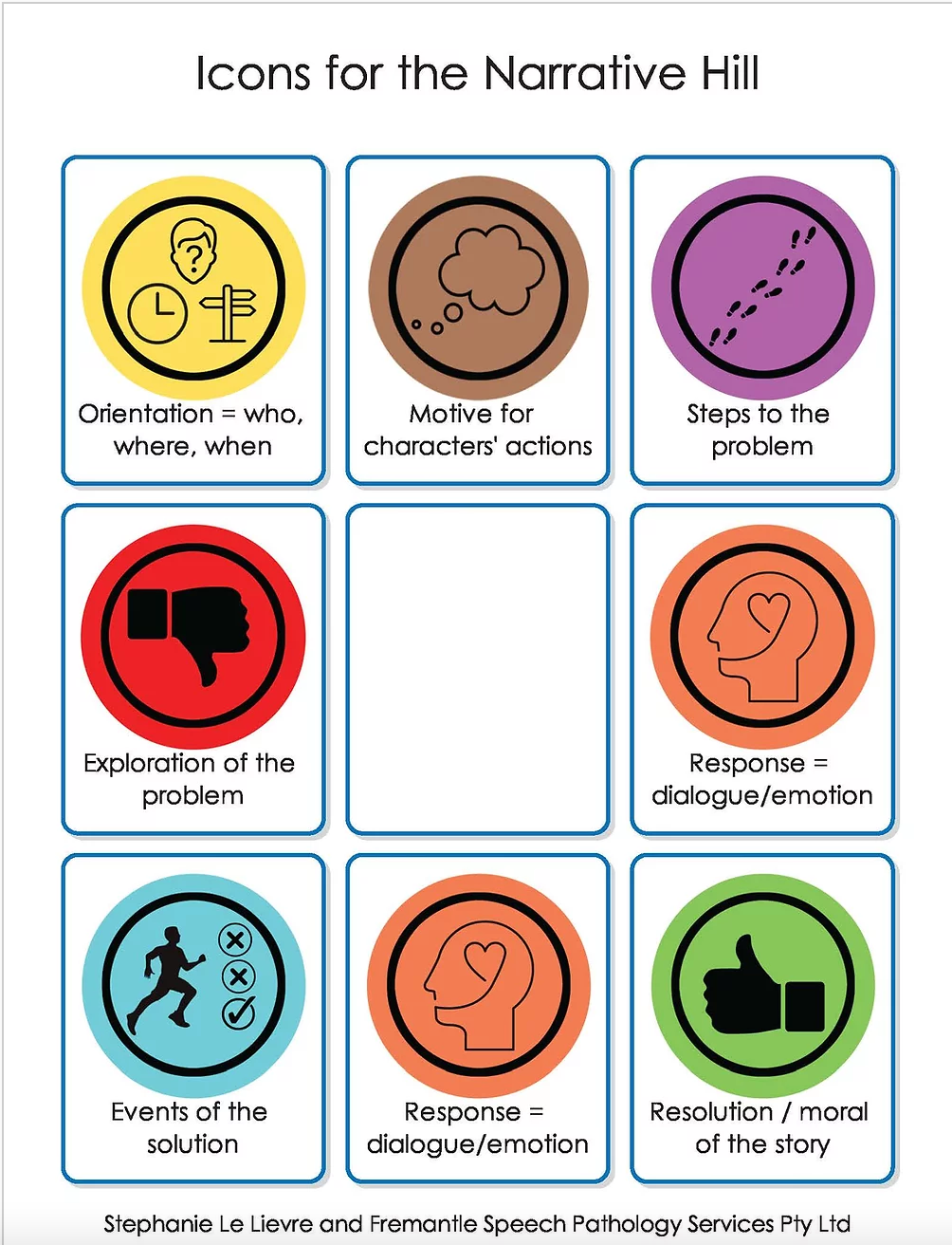 More FREE resources for... - Fremantle Speech Pathology | Facebook