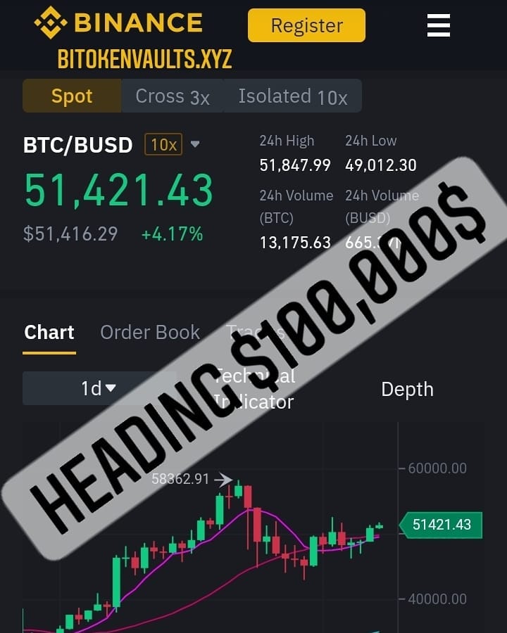 BiToken Vaults - Bitokenvaults.xyz... According to our... | Facebook