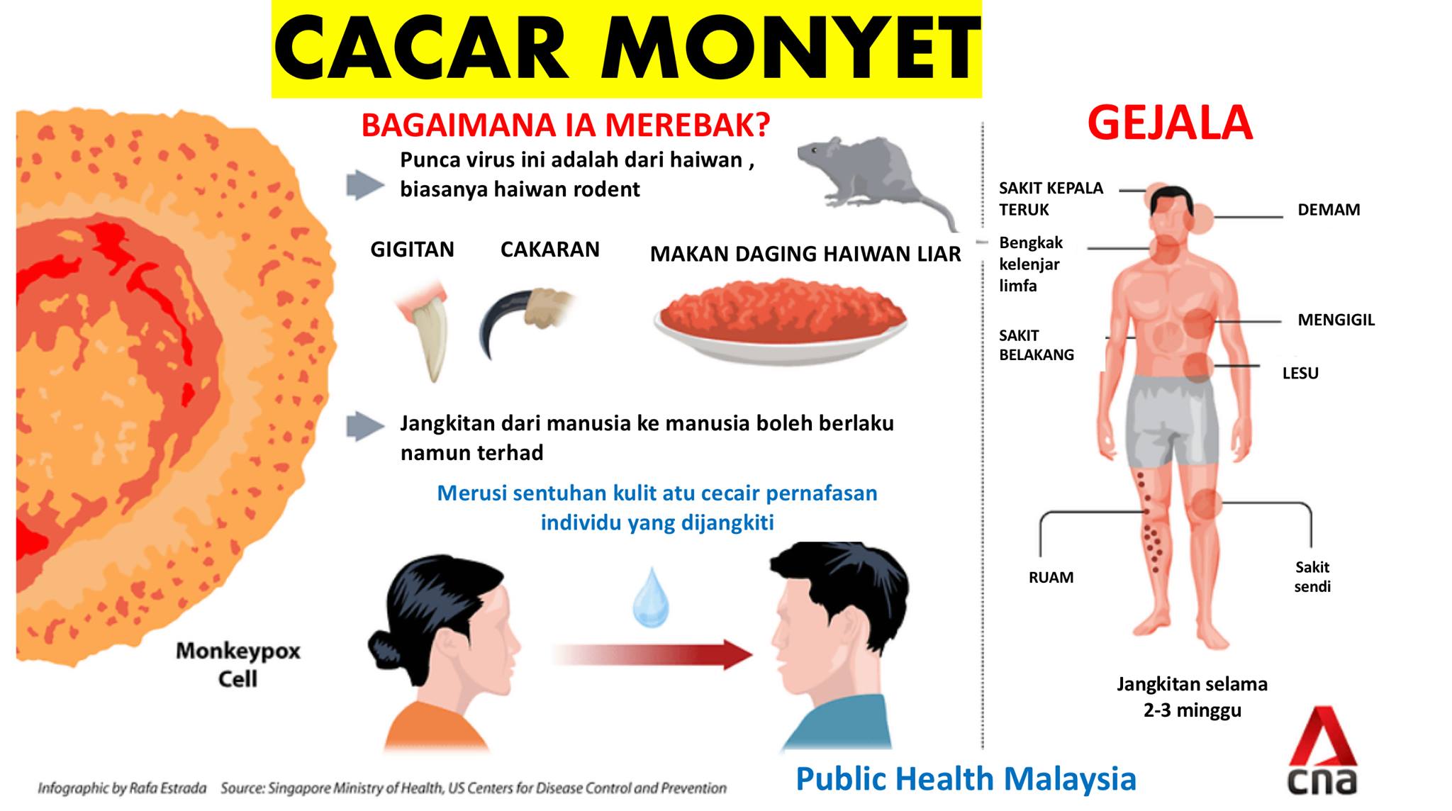 Terkini Negara Jiran Singapura Public Health Malaysia Facebook