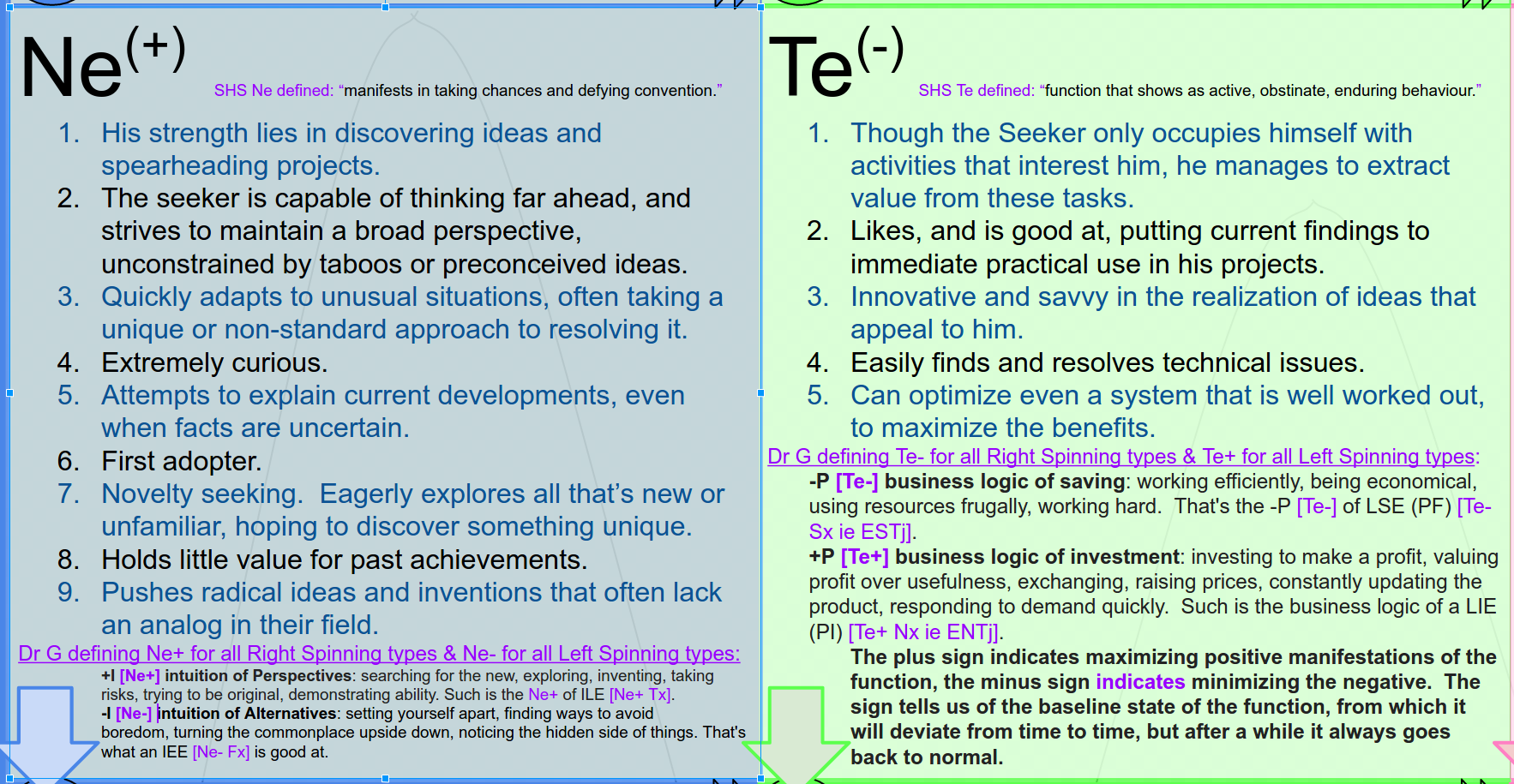 Gulenko's Socionics Model G Promoted by Ben Vaserlan
