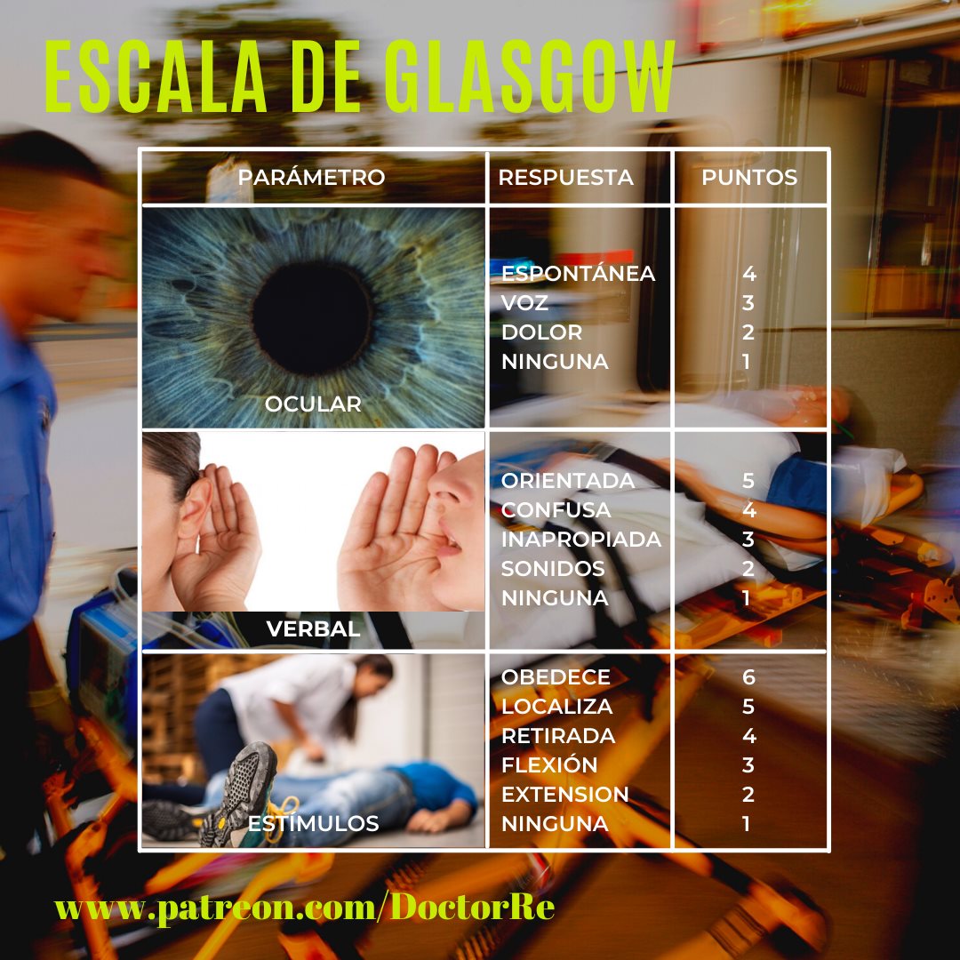 Dr. Re - Tema 19 ATLS CLASE 2 