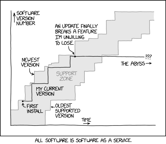 XKCD: All Comics