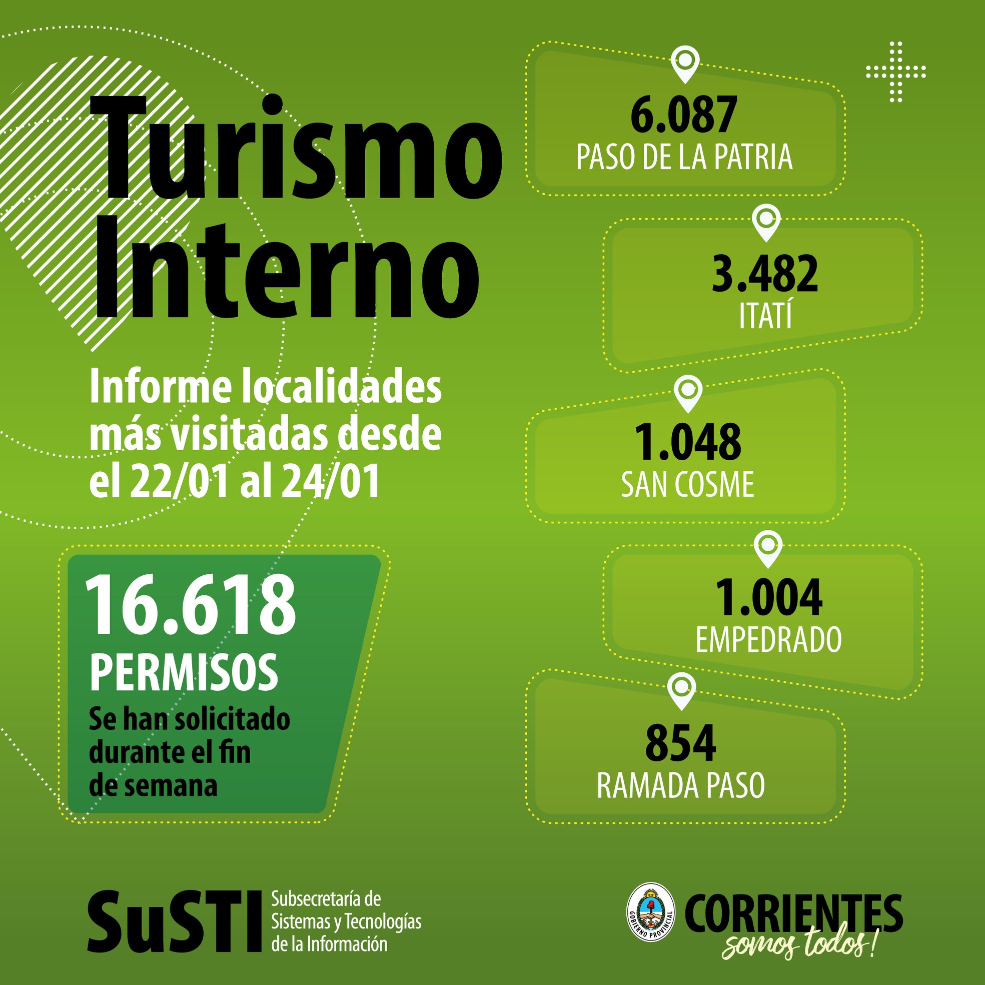 SUSTI - ️ Compartimos el informe de Turismo Interno. 🌿...