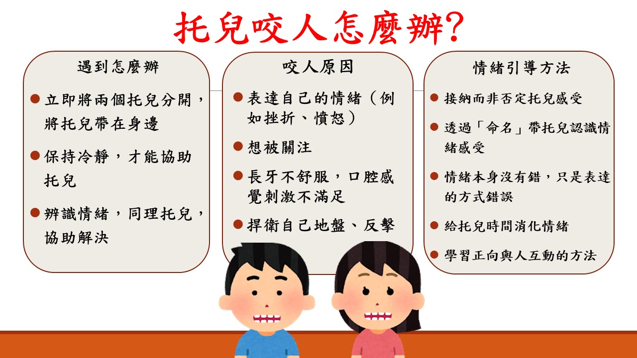 臺北市北投區居家托育服務中心 - 親愛的托育人員、家長和身邊的好朋友您好： 與您分享～ #遇到孩子咬人怎麼辦 首先，您要了解的是：這是孩子成長 ...
