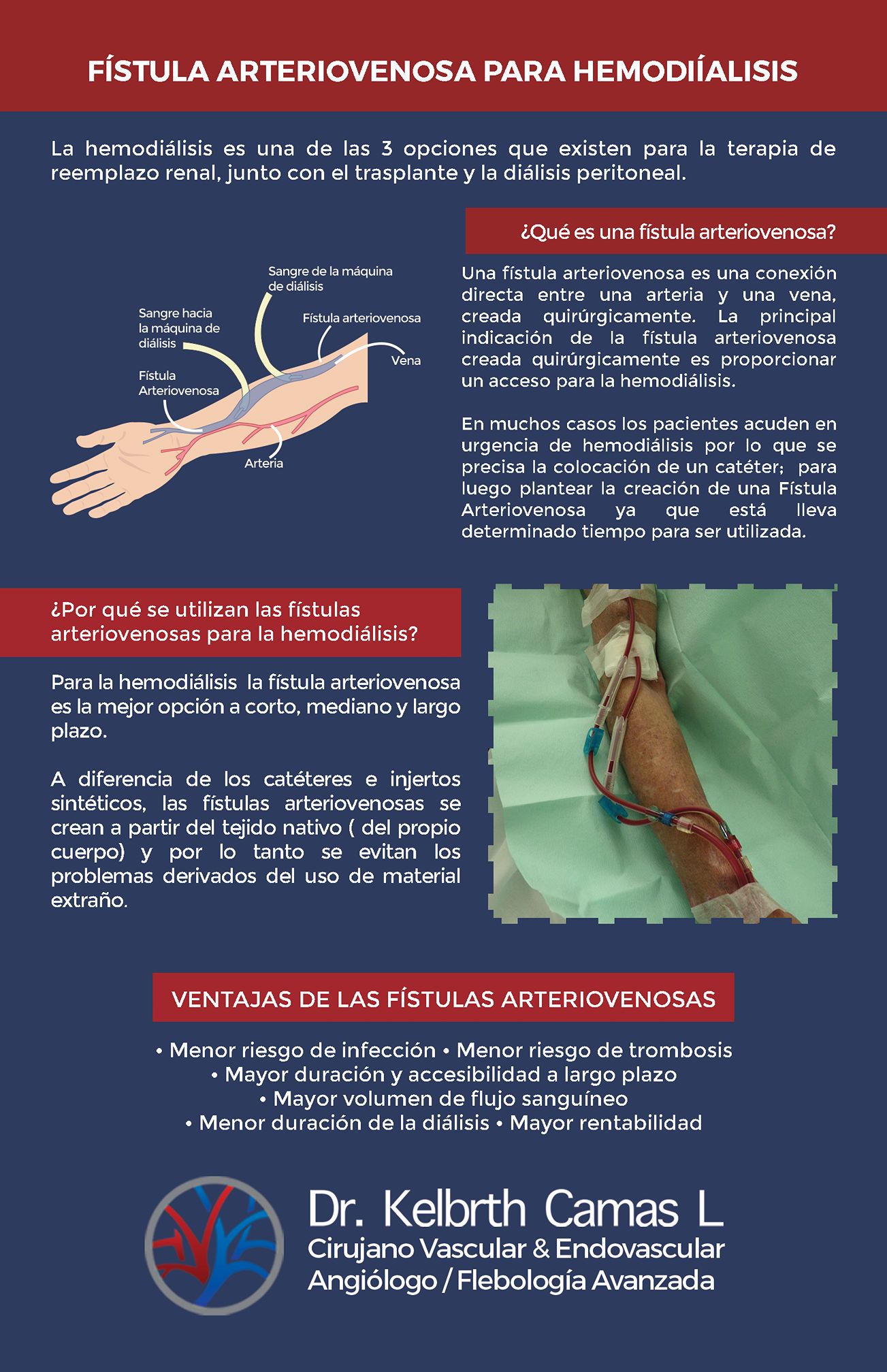 ANGIO Vascular - Dr. Kelbrth Camas / Especialista en Venas y Arterias ...