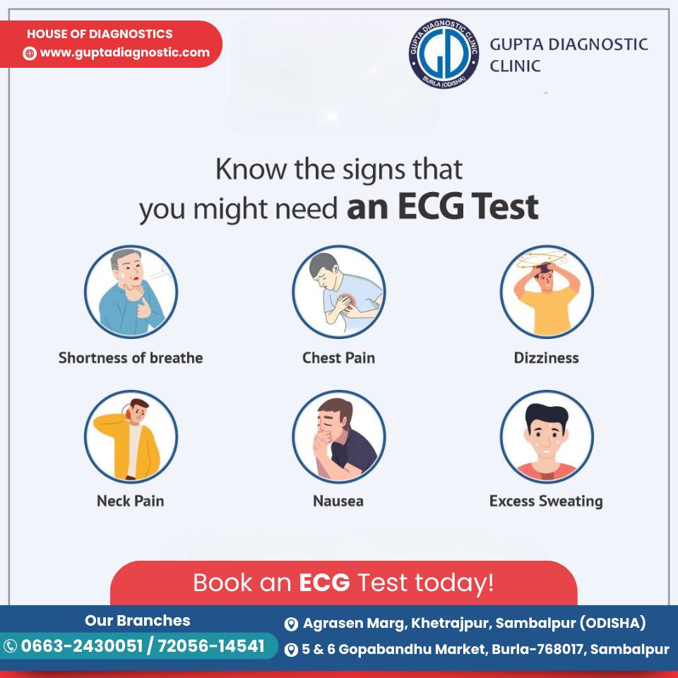 Know the signs that you might... - Gupta Diagnostic Clinic
