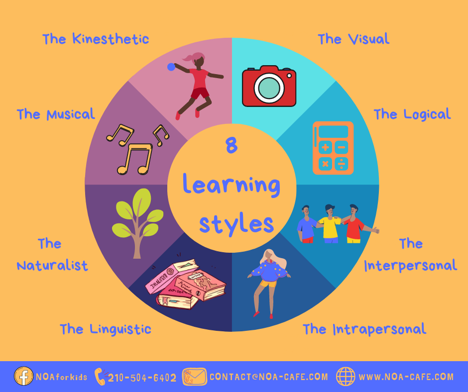 NOA for Kids - Learn about the 8 different types of...
