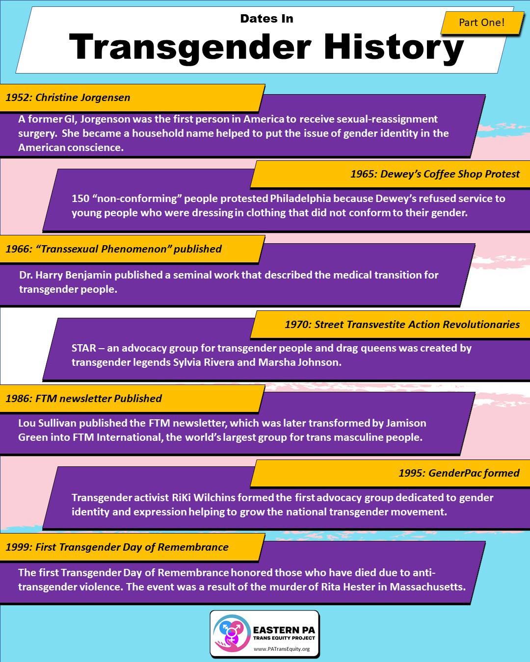 Do you know your Trans... - Eastern PA Trans Equity Project | Facebook
