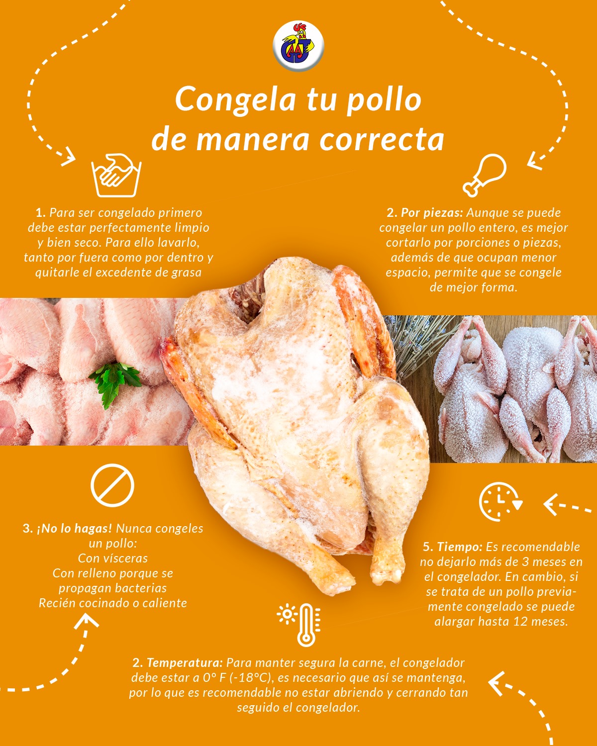 Avícola Johnny - El pollo es un alimento muy valioso por... | Facebook