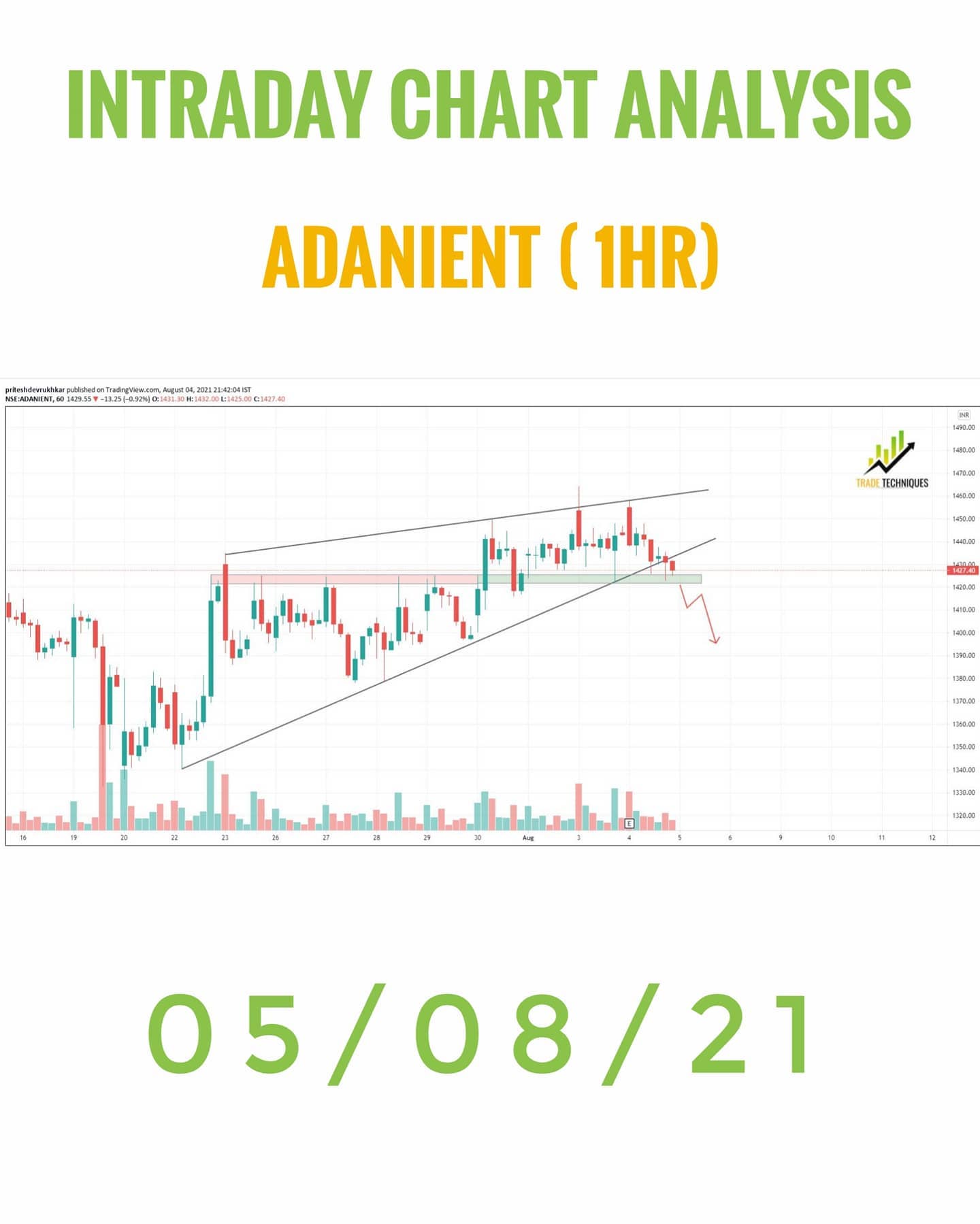 Adani Enterprise chart analysis for... - Trade Techniques | Facebook