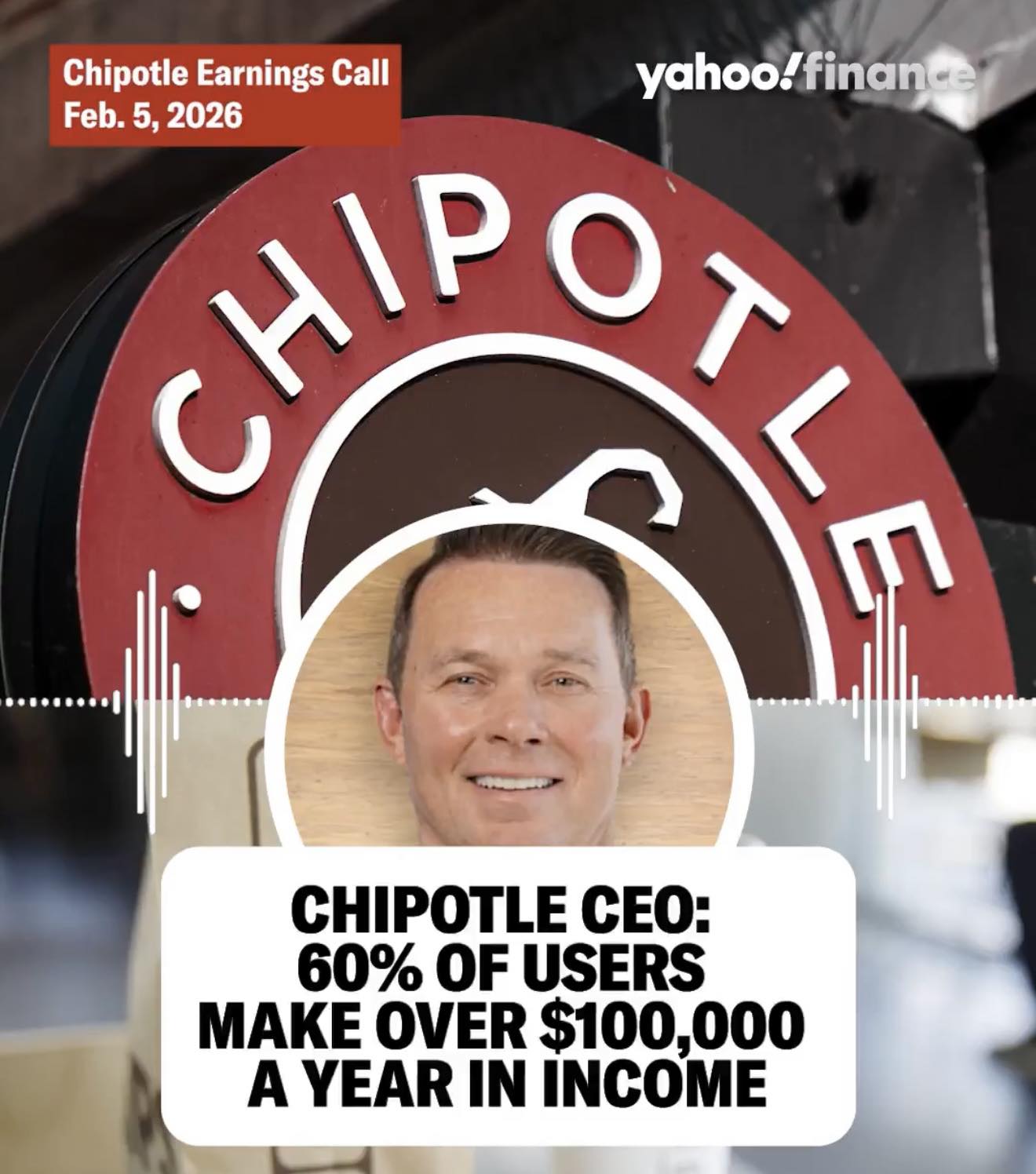 Golden Czermak - CEO of Chipotle has said 60% of its core... | Facebook