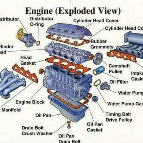 AUTOMOBILE MECHANICS GROUP ( AMM ) | What could be causing the ...