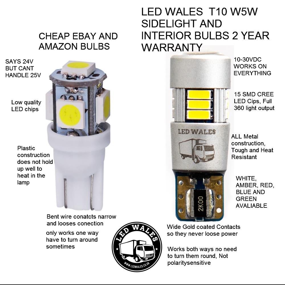 LED Wales