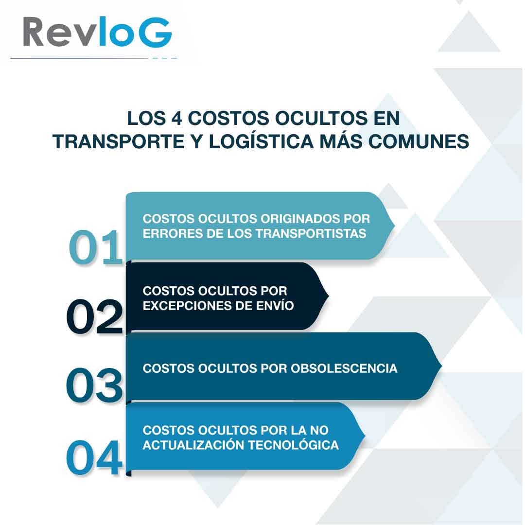 RevloG - Conoce cuales son los 4 costos ocultos en... | Facebook