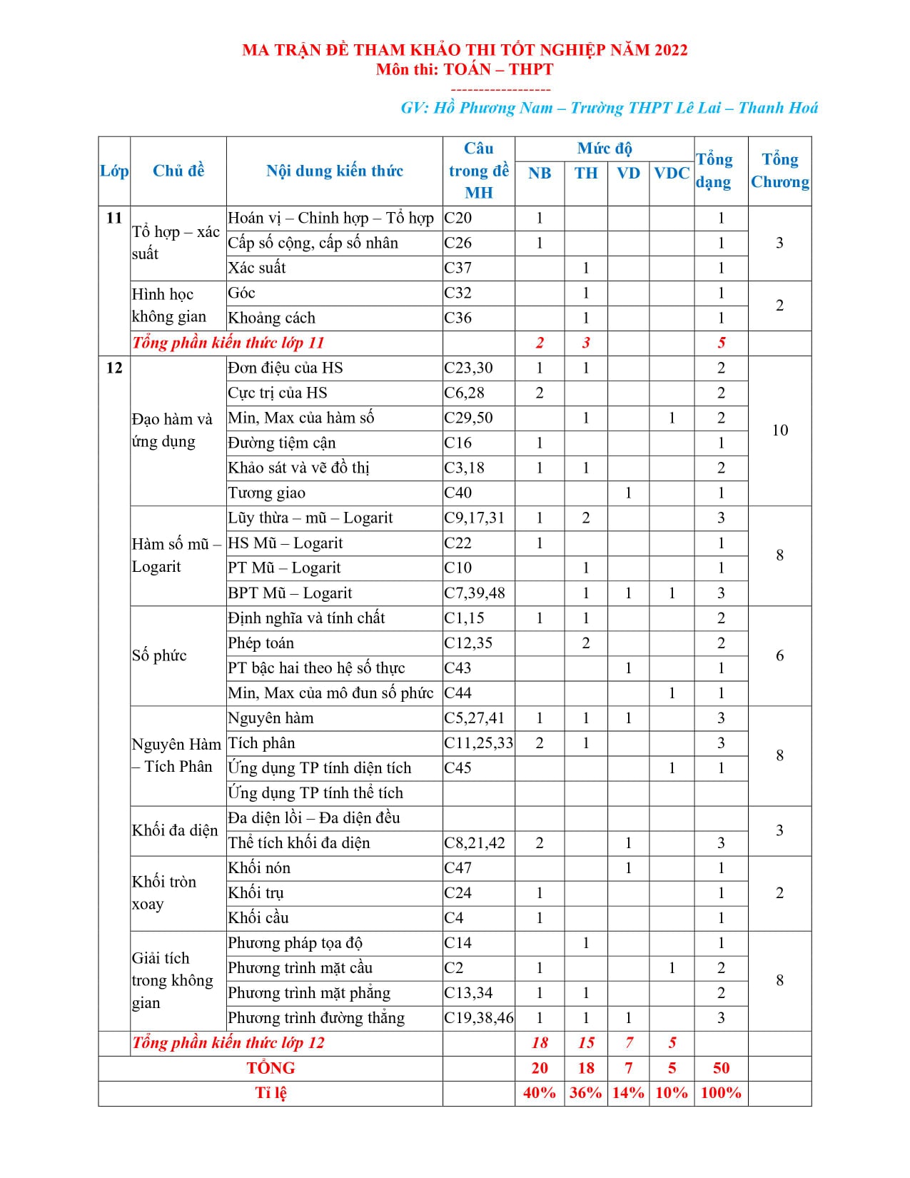 TOÁN MATH - Ma Trận Đề Thi Tham Khảo 2022 💯 Cảm ơn thầy Hồ... | Facebook