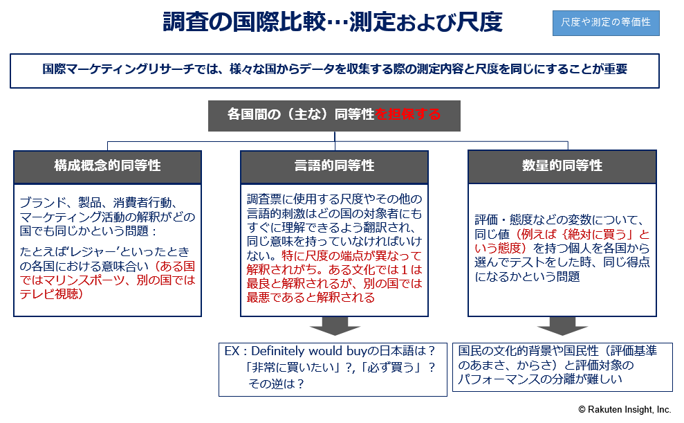 楽天インサイト 新企画 ナットク リサーチq A 弊社顧問である三木康夫が 皆様のマーケティング リサーチに関する質問にお答えする ナットク リサーチq A 今回もたくさんのご質問をまことにありがとうございました 頂戴しました中から今回はこちらの