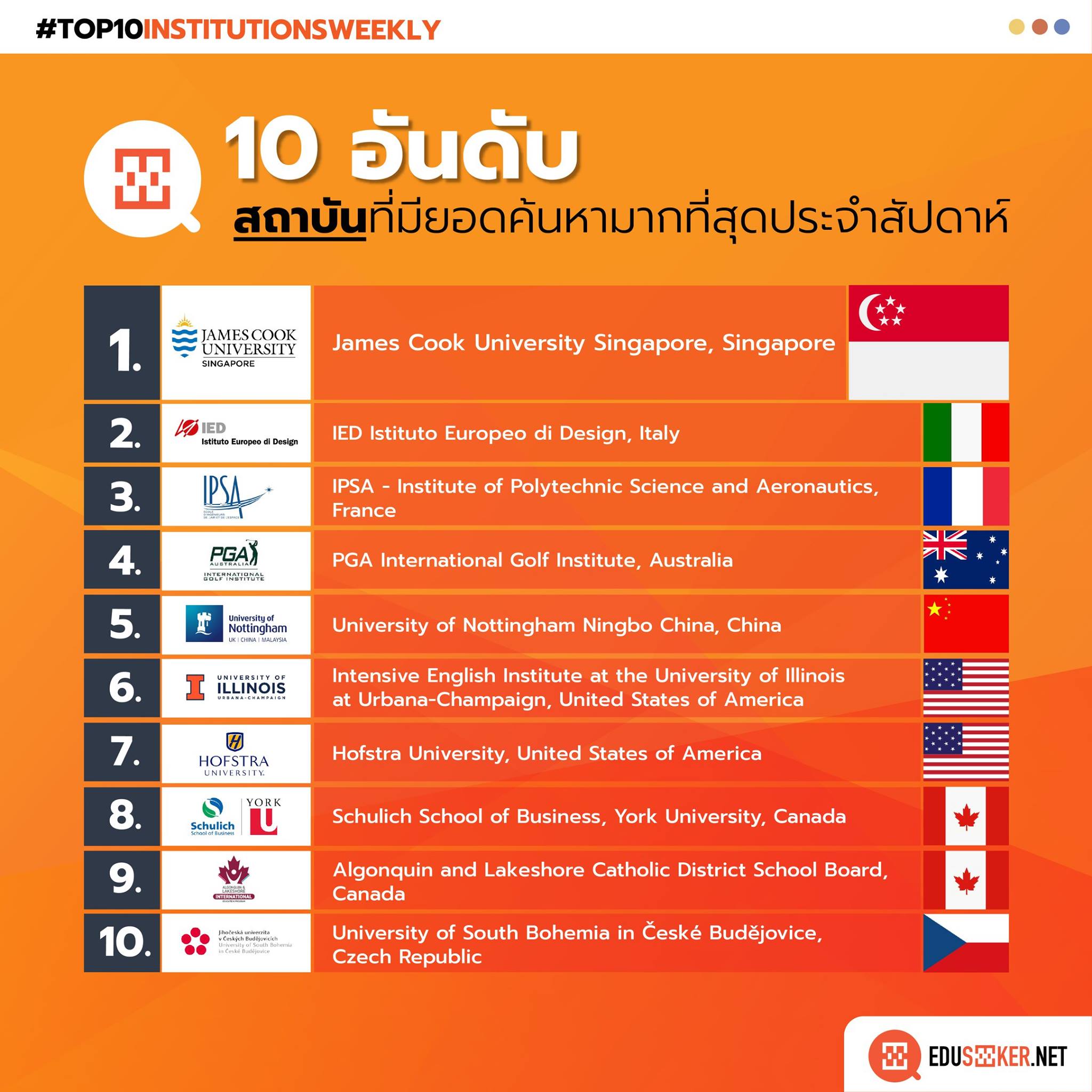 Eduseeker - #TOP10INSTITUTIONSWEEKLY... | Facebook