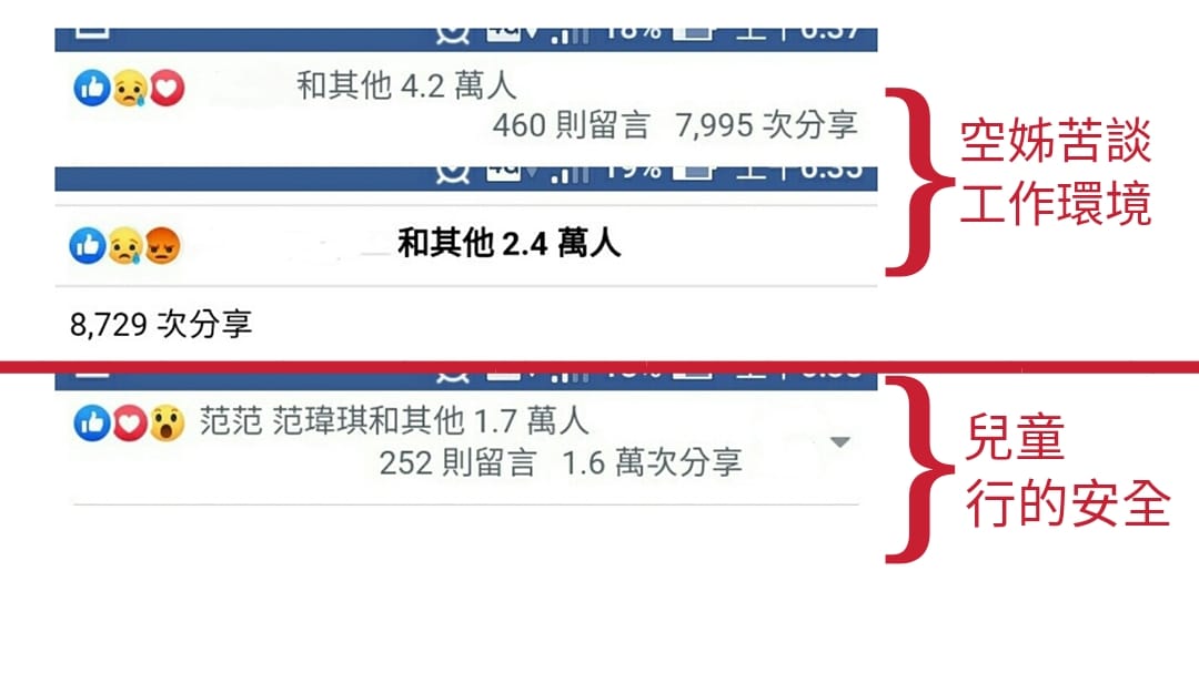 馬路小天使 馬路小天使這兩天受到關注的議題 Facebook