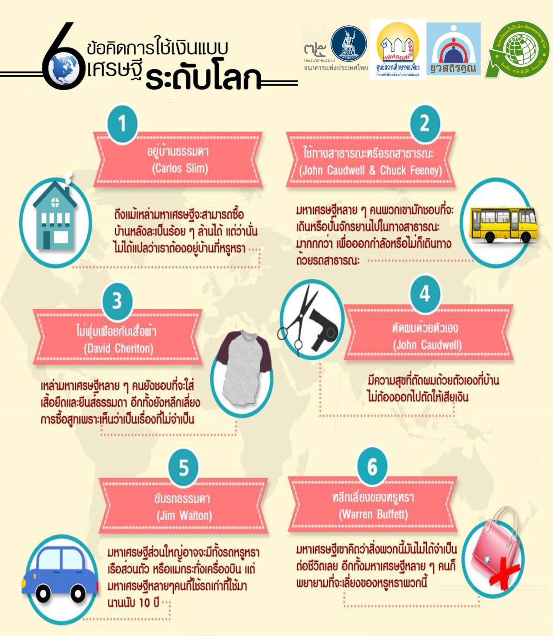 มาดูกันว่าเศรษฐีระดับโลกเขามีข้อ... - Saving FIN Win Your Self | Facebook