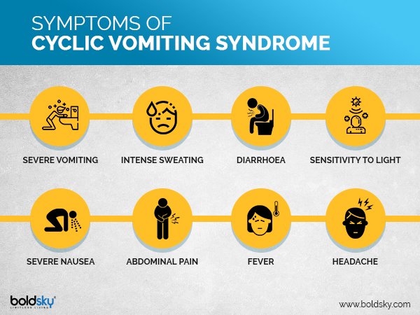 l carnitine cyclic vomiting syndrome Symptoms of Syndrome. For more tips: https://www.boldsky.com/ #health #healthtips #dailyhealthtips Vitamin B12 Injection – Supplements Q-Z Size:150 Count