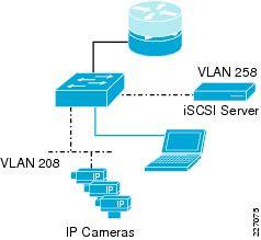 CCTV - Sự khác biệt giữa DVR, NVR và IPVS là gì? DVR (ghi...