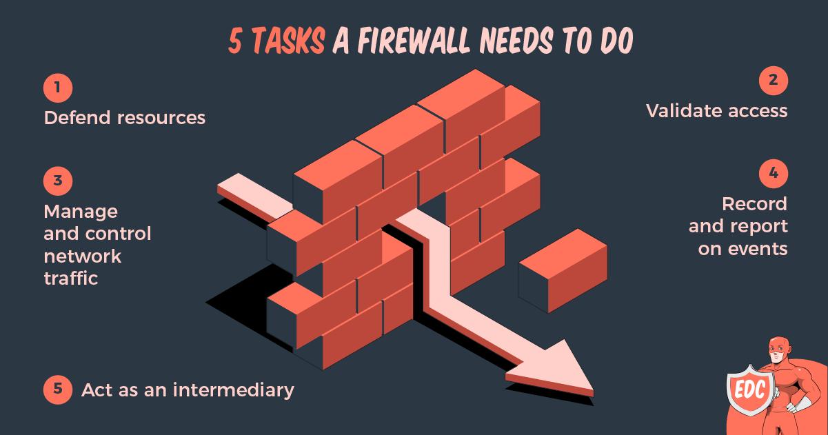 EverydayCyber - What is a firewall and how does it work?...