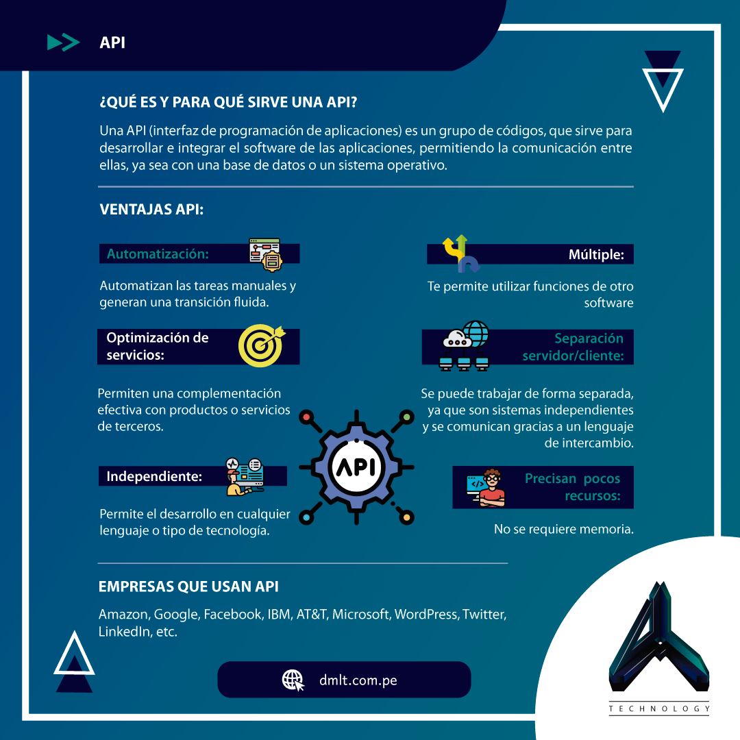 DML Technology - 🤔¿Sabes qué es una API? API (interfaz de...