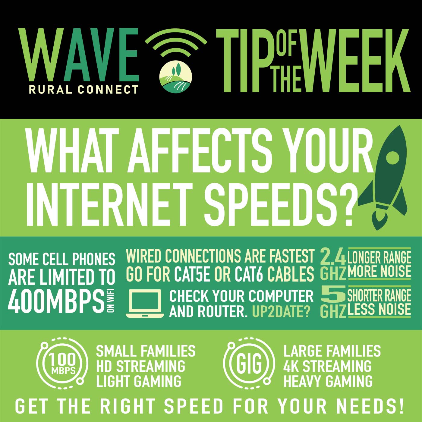 It's often confusing talking internet... - Wave Rural Connect | Facebook