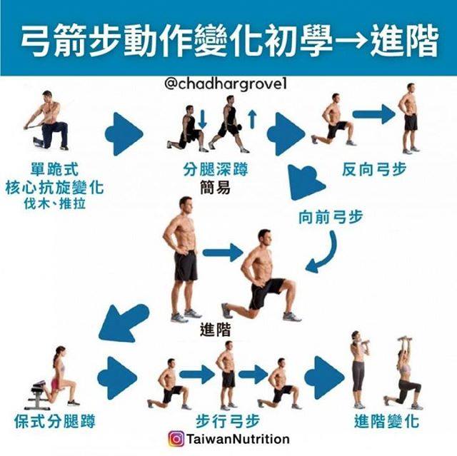 【弓箭步動作變化初學→進階】 . 想要練出壯壯大腿的男孩和性感修飾... - 台灣營養 Taiwan Nutrition | Facebook