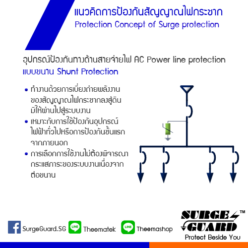Surge Guard - รูปแบบอุปกรณ์ป้องกันไฟกระชาก - แบบ Shunt... | Facebook