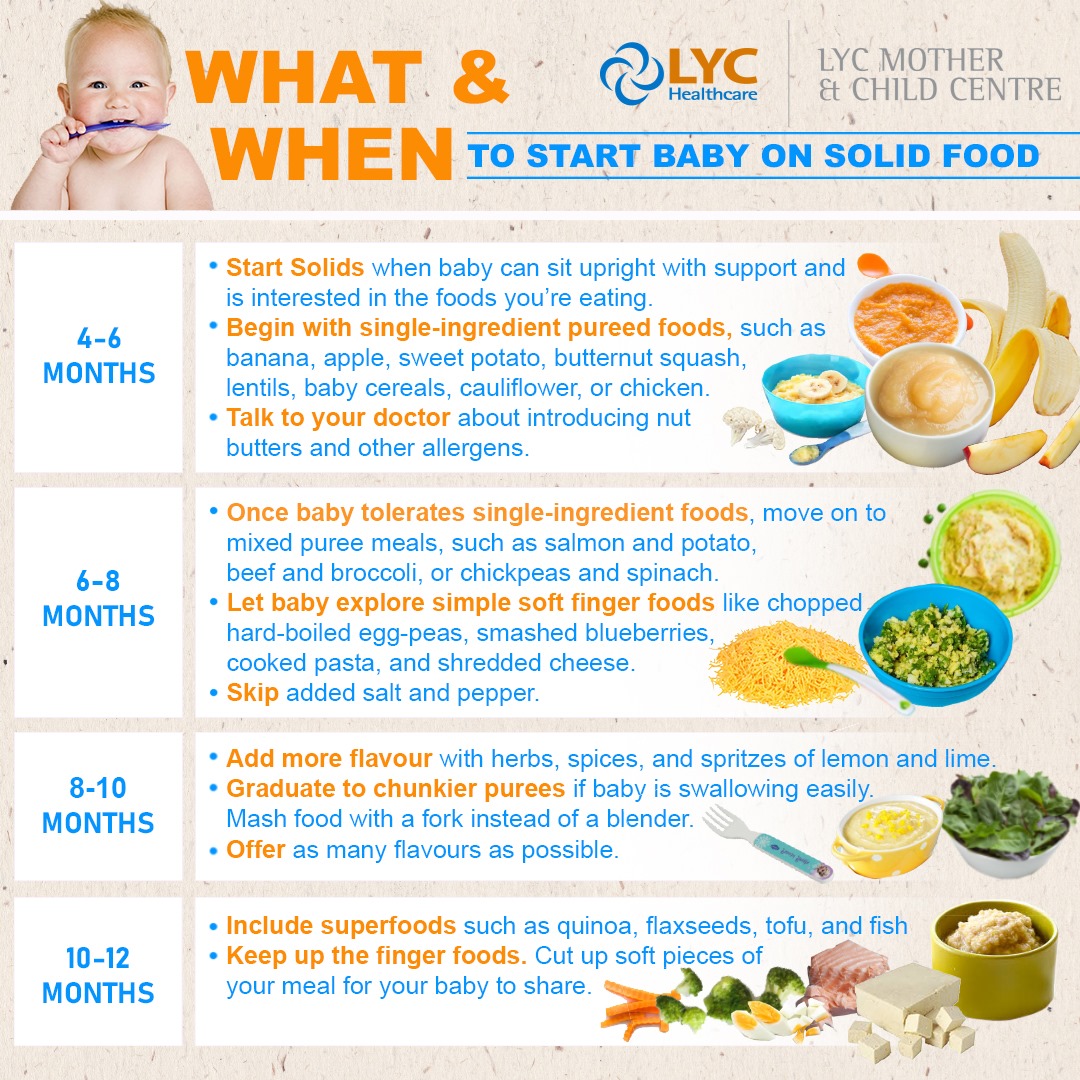 Introducing solid foods to... - LYC Mother & Child Centre
