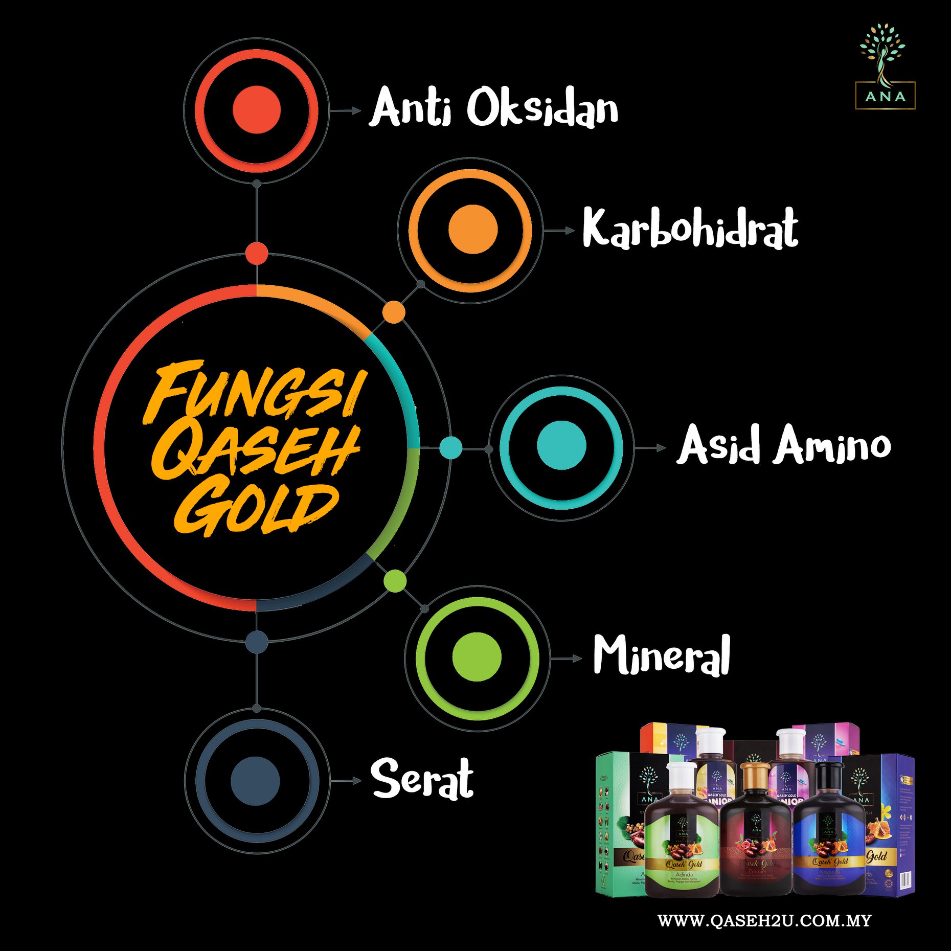BAGAIMANA QASEH GOLD... - ANA EDAR - Platform Biz Terbaik