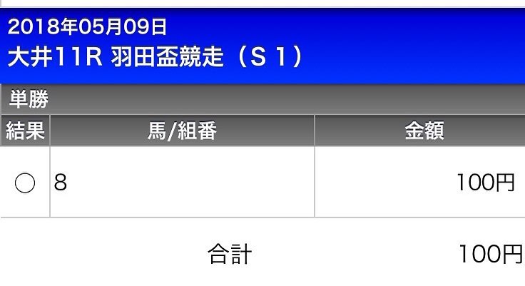Minions Co 羽田盃勝利 羽田盃 競馬 大井競馬場 南関東競馬 競馬予想 競馬結果 Facebook