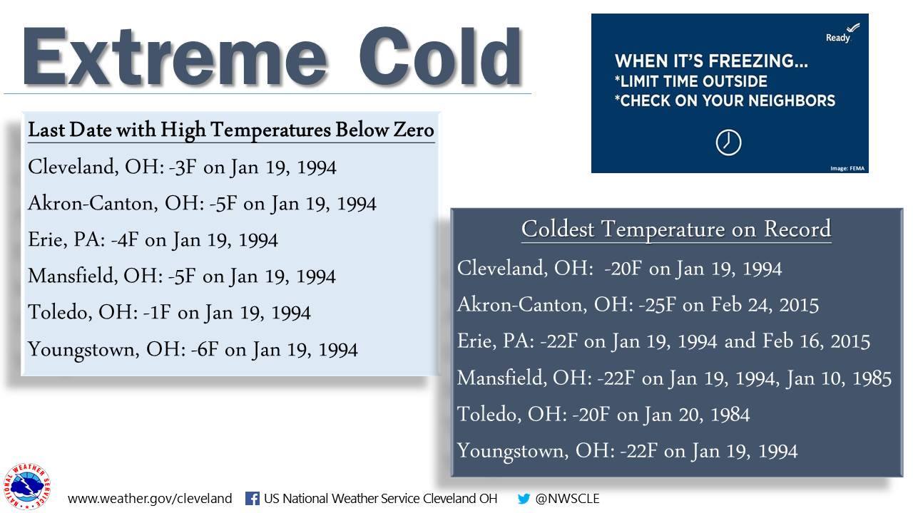 Do you remember January of 1994? That was the last extreme cold