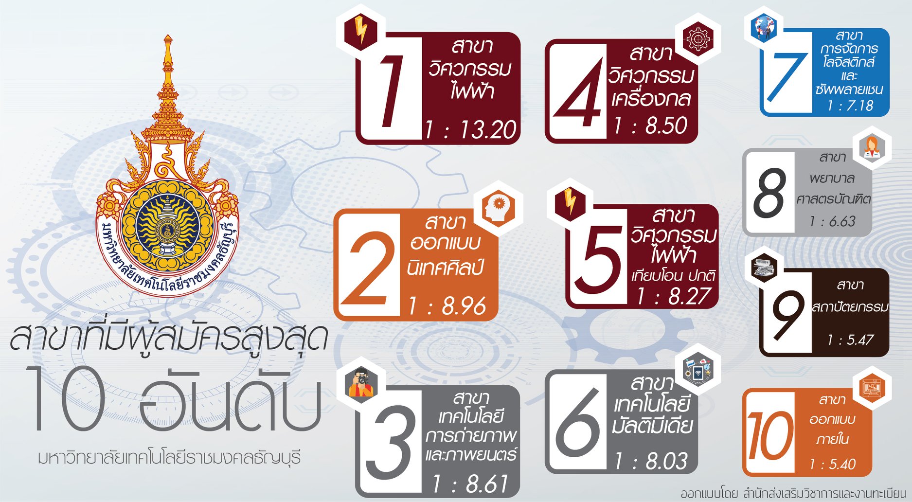 🧡🧡🧡🧡🧡🧡 ออกแบบนิเทศศิลป์ - Visual Communication Design RMUTT